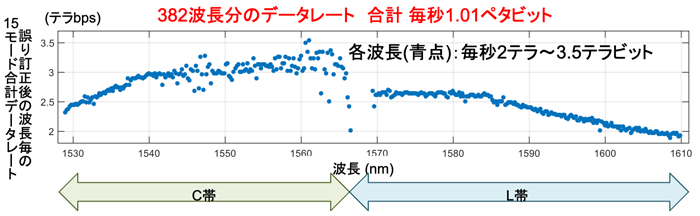 図7 図7