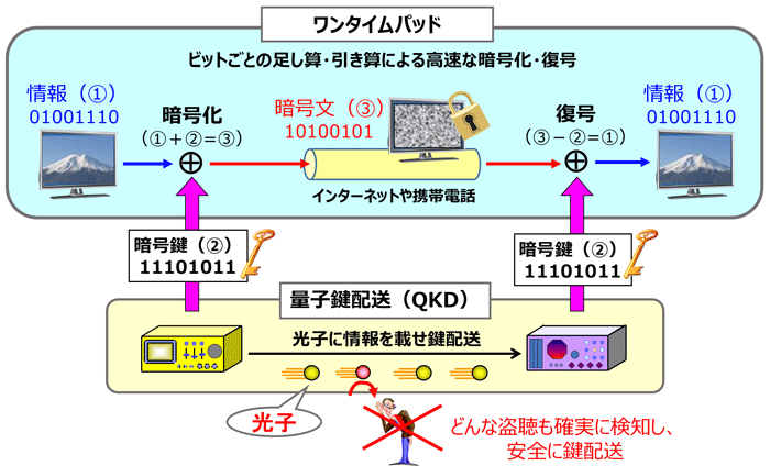 図 図
