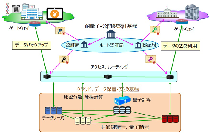 図 図