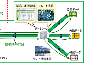 サムネール