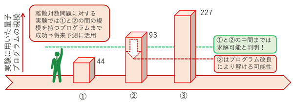 図2