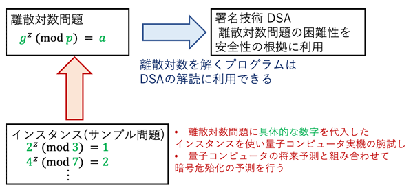 図4 図4
