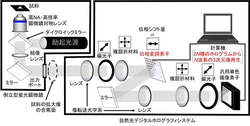 図1