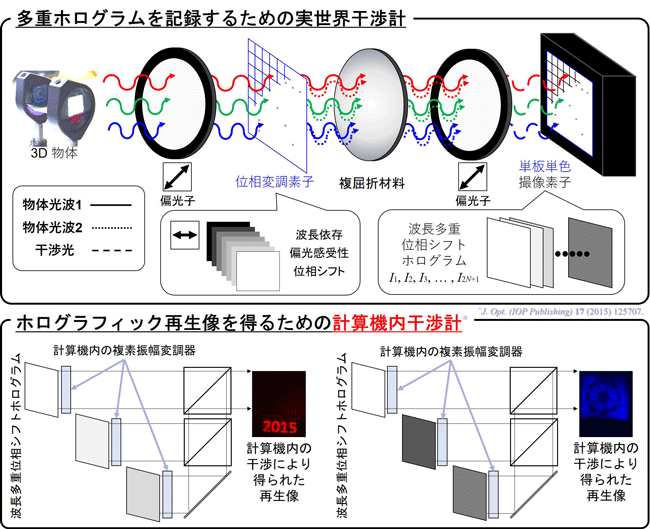 図5