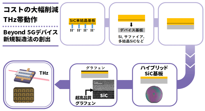 図