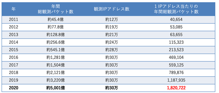 表1. 表1.