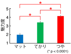 図2