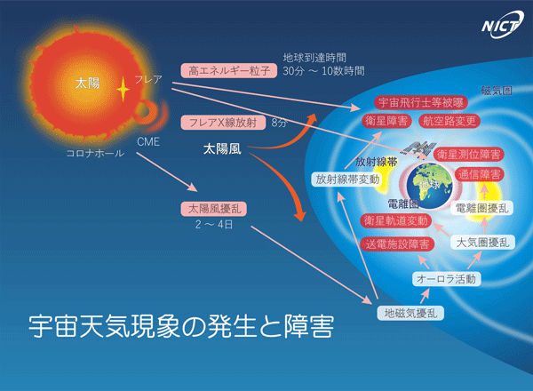 図 図