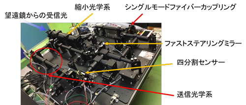 図2