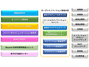 サムネール