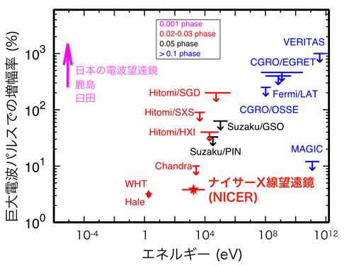 図4