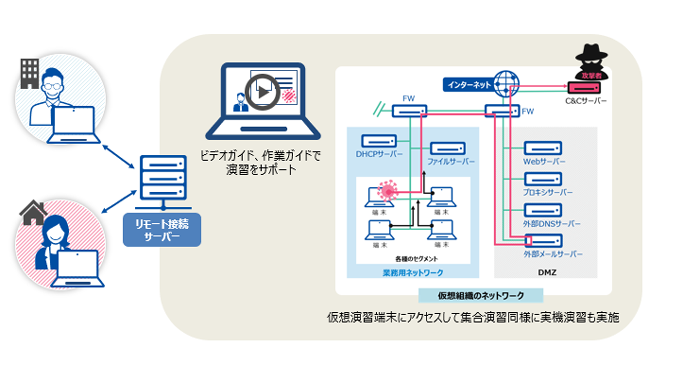 図 図