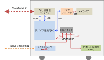 図3