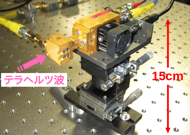 テラヘルツ帯で動作する、超高精度・広帯域の小型周波数カウンタを開発