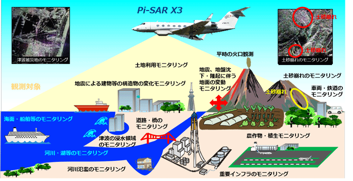 図3