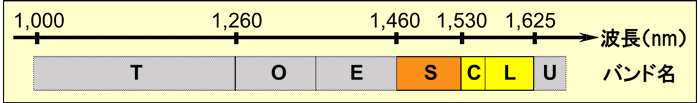 図3