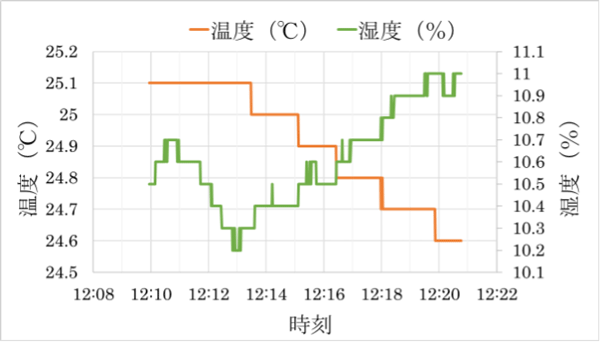 図5