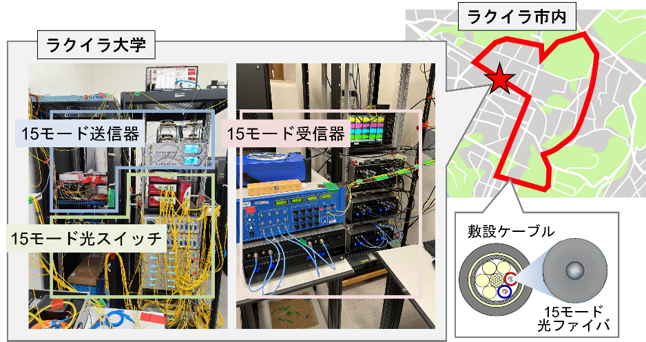世界初、実環境テストベッドにおいて15モード多重信号の光スイッチング