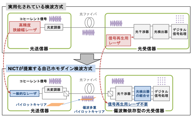 図2