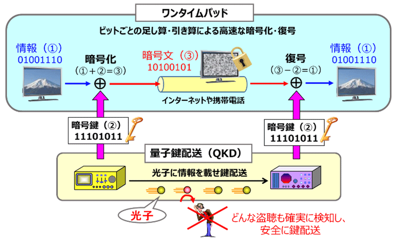 図3 