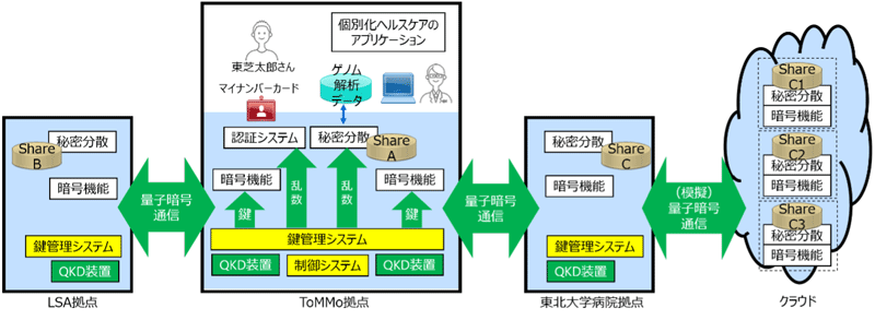 図2