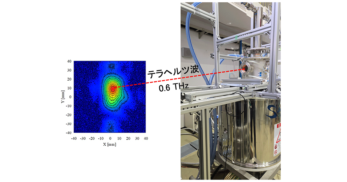 高強度テラヘルツ波（0.6 THz）連続発生装置を開発