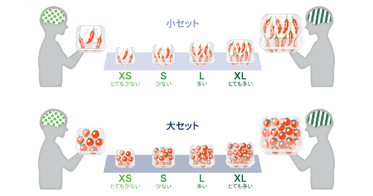 脳内（ノーニャイ）回帰