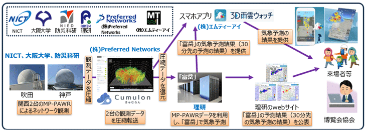 実証内容の概略図