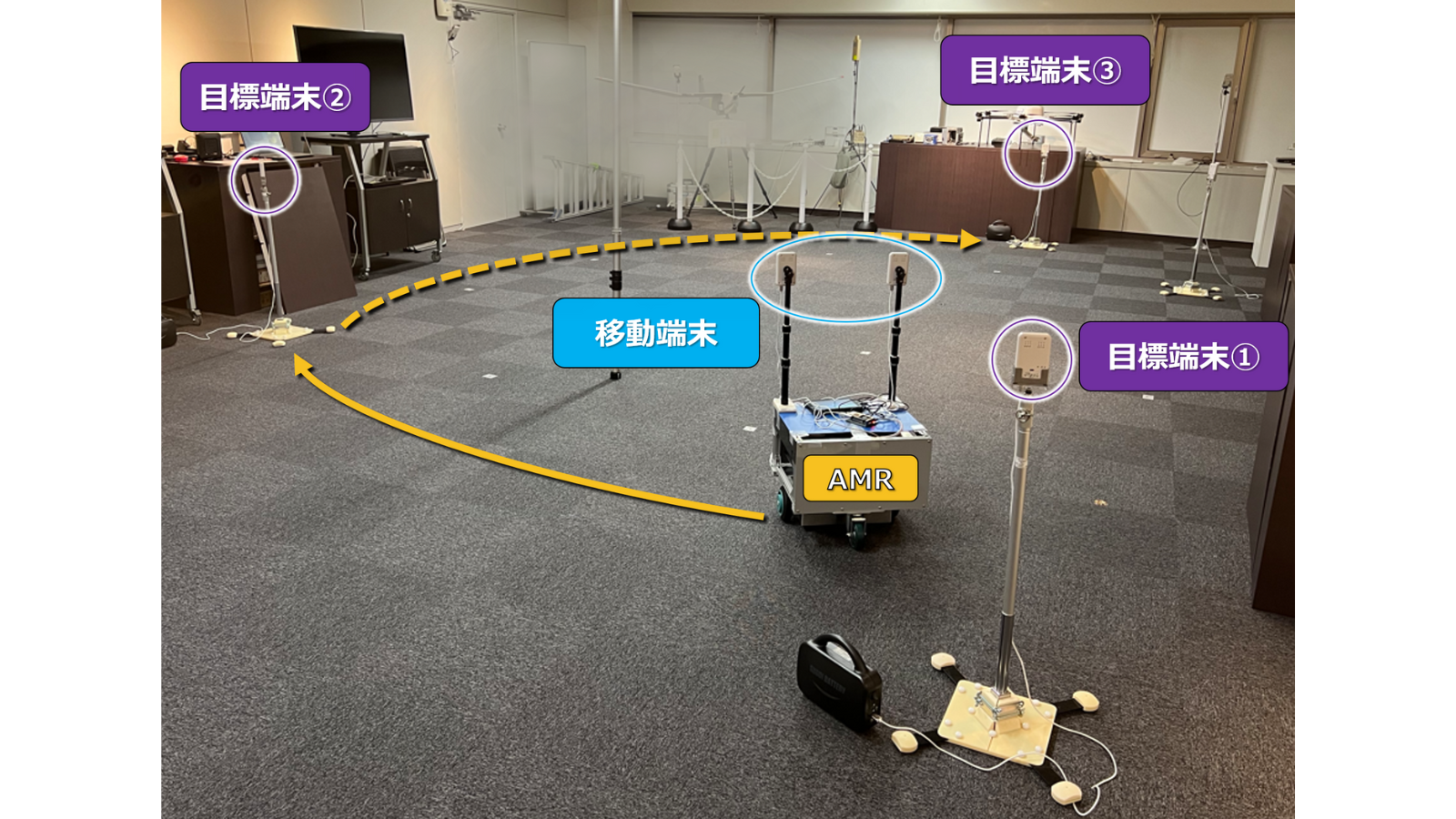 インパルス型超広帯域無線（IR-UWB）を用いて<br>
自律走行ロボット（AMR）を簡便に自律走行させるシステムの開発に成功