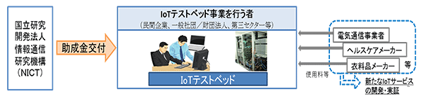 イメージ図 イメージ図