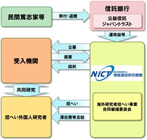 国際協力ジャパントラスト事業