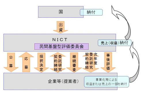 基盤制度の仕組み図 基盤制度の仕組み図