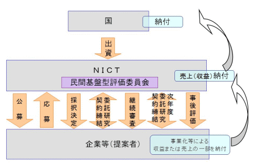 基盤制度の仕組み図