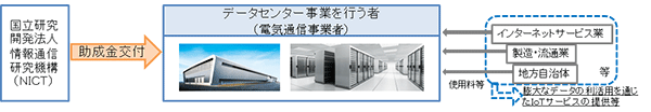イメージ図 イメージ図