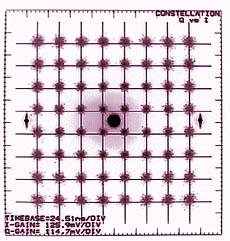 }3 ~g`̃fW^ngM_zu̗lq(64QAM ϒ)