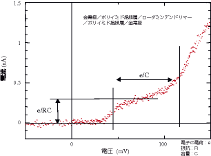 }5 d|d