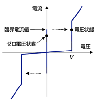 }1