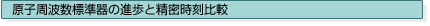 $B86;R<~GH?tI8=`4o$N?JJb$H@:L);~9oHf3S(J