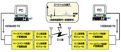 $B?^(J3 MgB2$BGvKlI=LL$NEE;R82Hy6@<L??(J