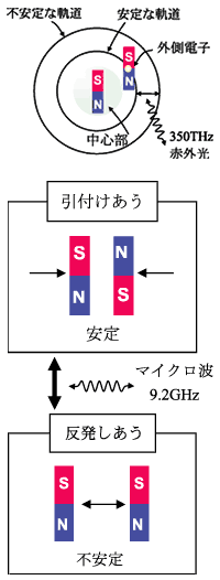 $B?^(J1$B!!%;%7%&%`86;R$NEE;R$N>uBV(J 