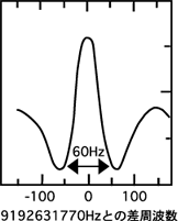 $B?^(J3$B!!(JCRL-O1$B$N(J
$B%i%`%<!<6&LD?.9f(J