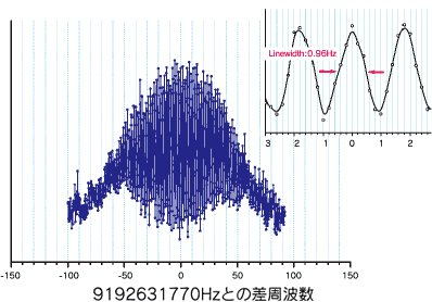 $B?^(J5$B!!86;R@t7?0l<!<~GH?tI8=`4o$N%i%`%<!<6&LD?.9f(J
