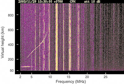 $B%A%e%s%]%s$GF@$i$l$?EEN%AX4QB,5-O?!J%$%*%N%0%i%`!K(J