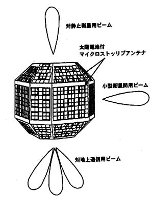 図1 太陽電池付マイクロストリップアンテナを取り付けた小型衛星の例
