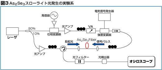 }3 As2Se3X[Cg̎n