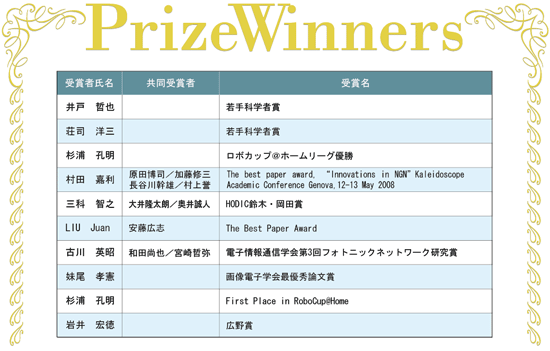 Prize Winners