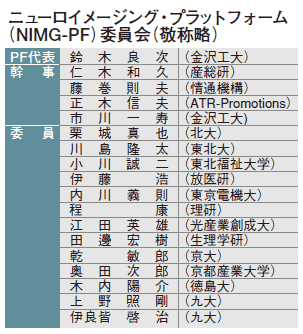 ニューロイメージング・プラットフォーム（NIMG-PF）委員会（敬称略）