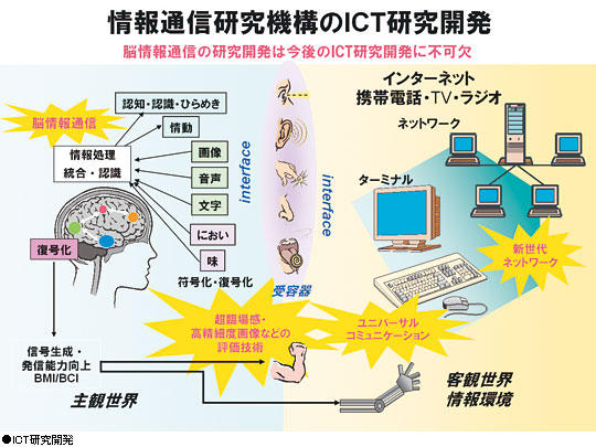 ICTJ