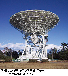 図3 VLBI観測で用いる電波望遠鏡（鹿島宇宙技術センター）
