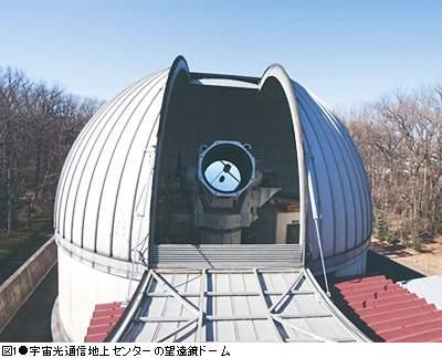 図1 宇宙光通信地上センターの望遠鏡ドーム